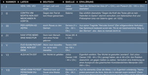 Vestis Unica - Latein zum Anziehen - liste