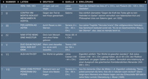 Vestis Unica - Latein zum Anziehen - Bildschirmfoto 2022 02 28 um 09.46